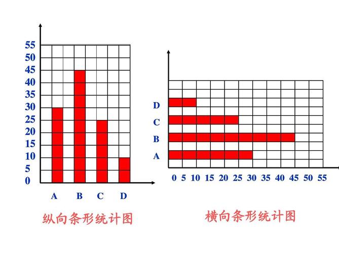 计向条形统计图横