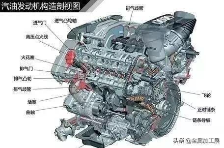 汽车发动机的工作原理