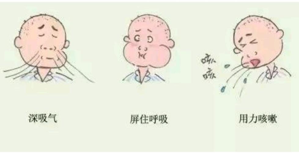有效咳嗽咳痰训练方法