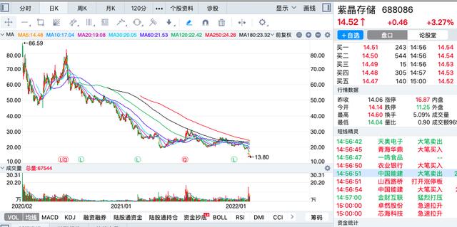 a股周跌幅最大的十只股票2022年第七周