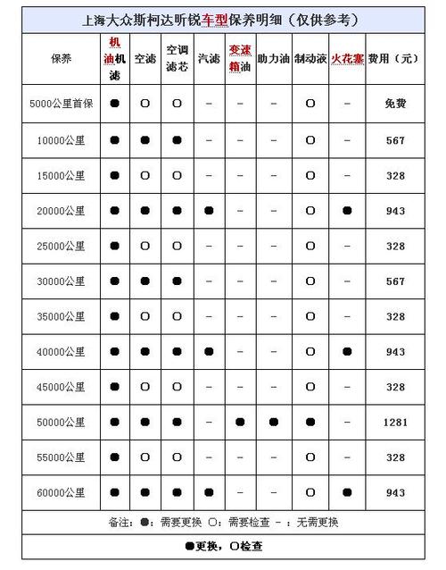 评论|  2014-06-09 10:45 gay刘兵lessl|四级 高尔夫小保养500多,昕锐
