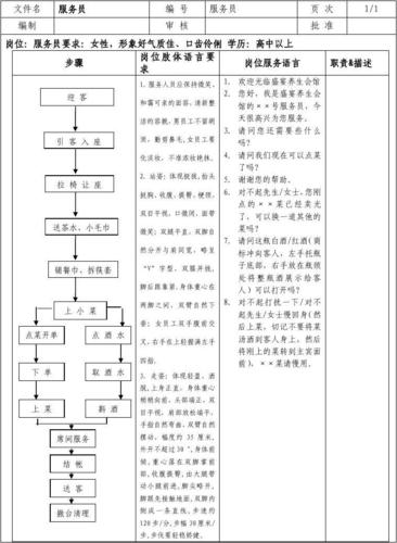 餐饮区服务员工作流程图