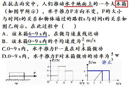 在f-t图像和s-t图像中您知道了什么
