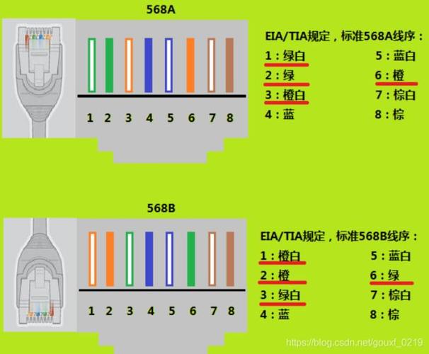 网线rj45接口针脚