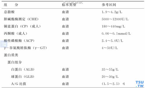 肝功能检查正常值