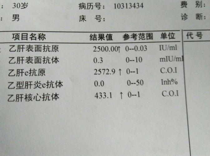 看看乙肝大三阳这个数值代表什么?