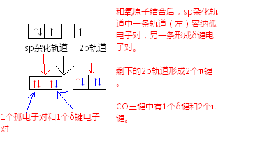 求画co结构式和电子式