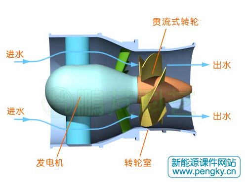 斜流可逆式水轮机