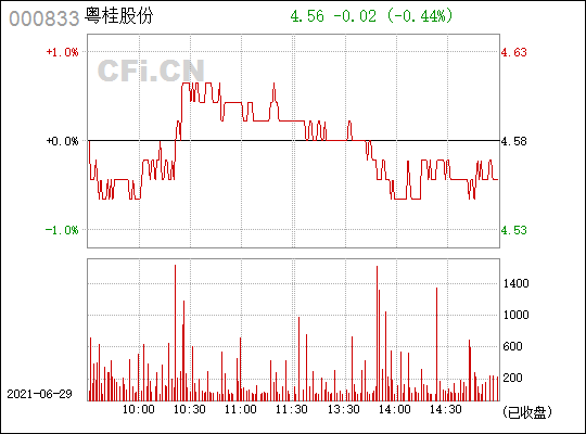 粤桂股份(000833)_股票行情,行情首页_中财网