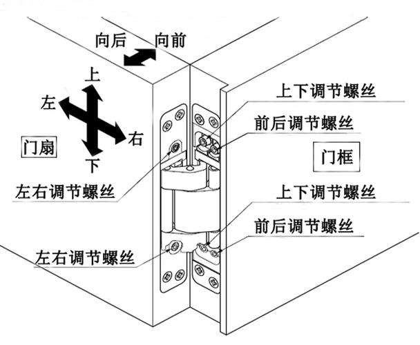 sg-hc105日本lamp同款式三维可调隐藏合页铰链,厂家订制
