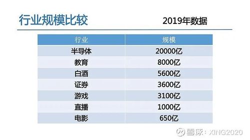 行业规模比较
