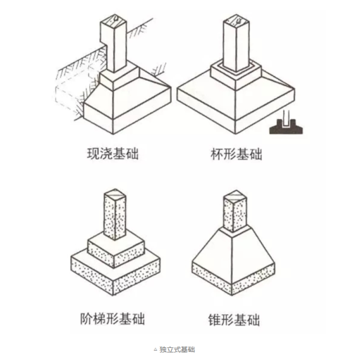 当建筑物上部结构采用框架结构或单层排架及门架结构承重时,其基础
