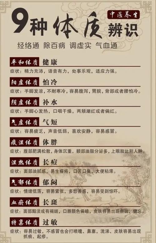 中医体质辨识分为9种体质类型(如下图)