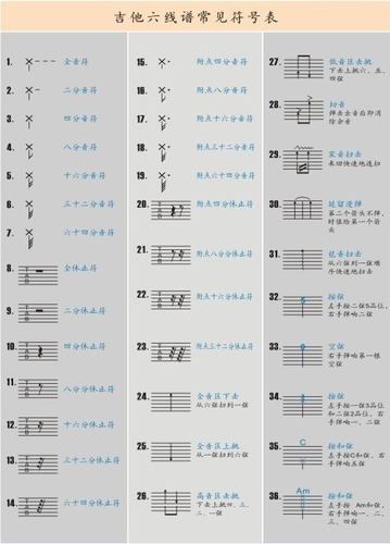 吉他的音乐符号,带大图带意思微信