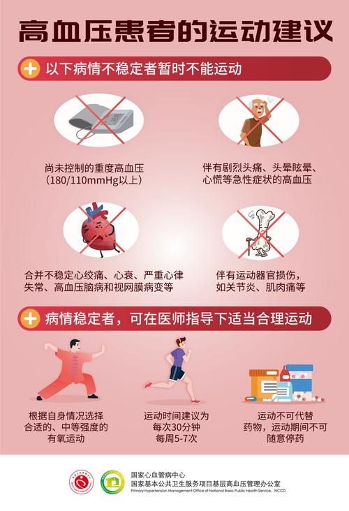 【科普海报】无声的杀手—高血压