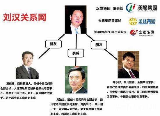 财经 国内财经 > 正文   摘要:黑弟白兄 为寻求更大的保护伞,刘汉不仅