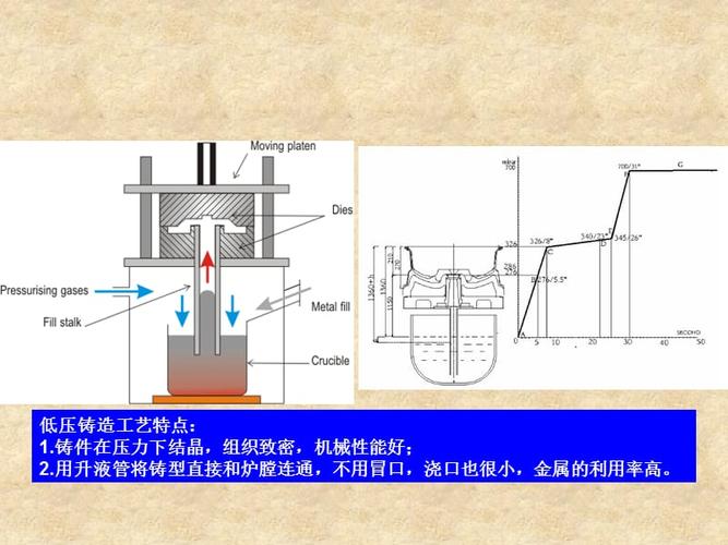低压铸造和高压铸造的数值模拟.ppt