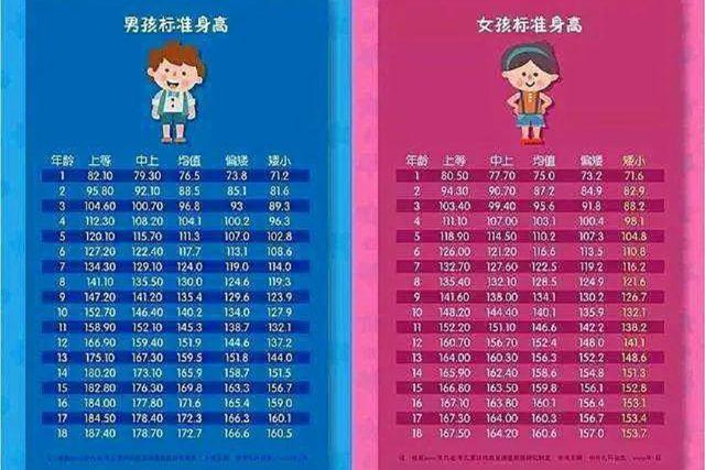 王祖蓝女儿太争气2岁身高已到爸爸腰间网友李亚男基因强大