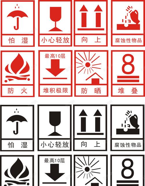 包装运输警示标志
