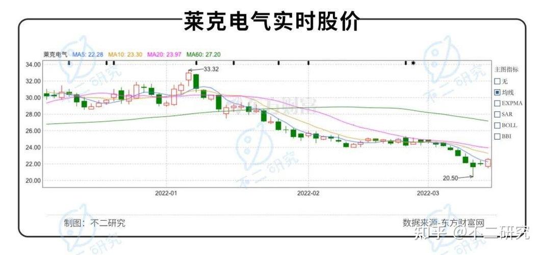 莱克电气斜杠危机盈利困局待解竞争蓝海泛红315