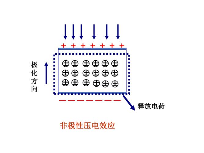 压电材料原理 应用.ppt
