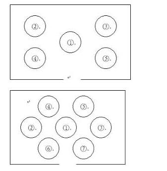 宴会中的桌次座次安排
