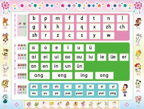 早教启蒙数字分解分成钱币认识拼音声母韵母偏旁部首贴纸挂图墙贴