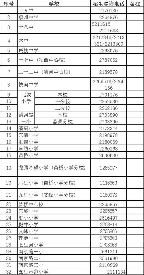 阜阳颍州校区划定和各中小学招生电话公布