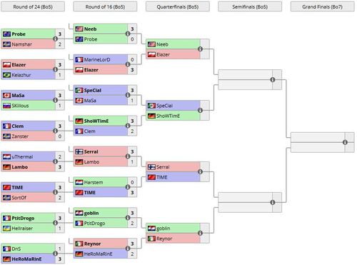 time vs serral!_sortof