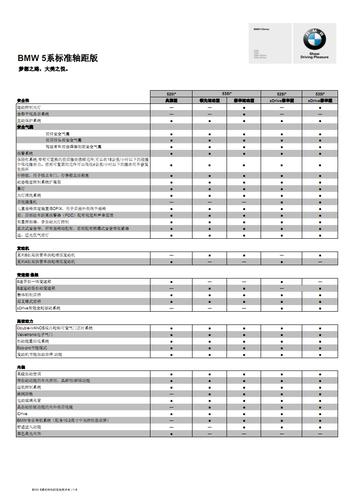 宝马5系进口配置表.pdf