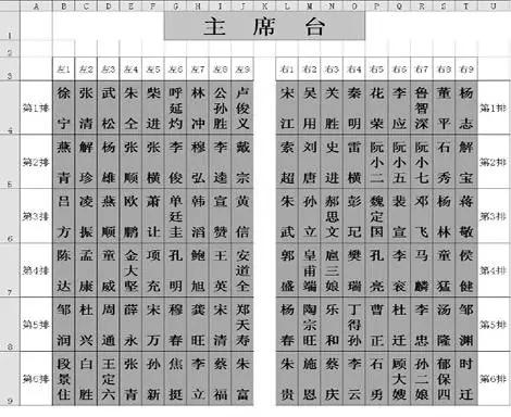 用excel巧做会议座次图"办公室牛人必备!