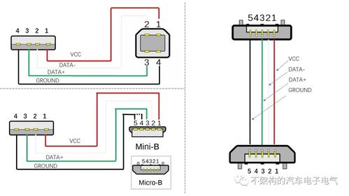 micro usb接口正负极_车载系统数据传输——usb线基础