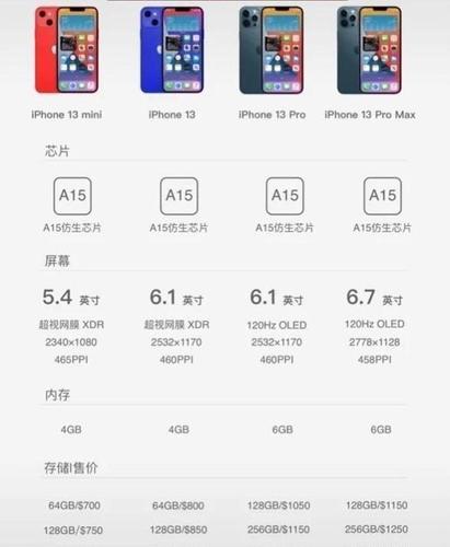 只有pro才有ltpo,对比iphone13配置价格,现在买国产旗舰会更香