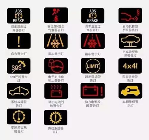 屈师傅:看懂这几个汽车仪表盘指示灯非常重要!