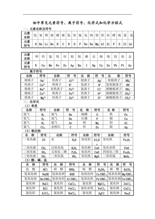 初中常见元素符号,离子符号,化学式和化学方程