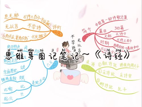 思维导图记笔记～《诗经》_思维导图_万达国际自由行热门攻略_樱花季