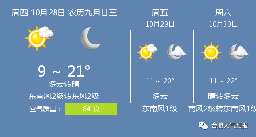 10月28日合肥天气合肥天气预报