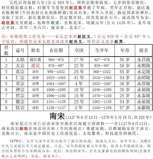 (共1页,当前第1页) 你可能喜欢 古代年号 宋朝的法律制度 中国帝王