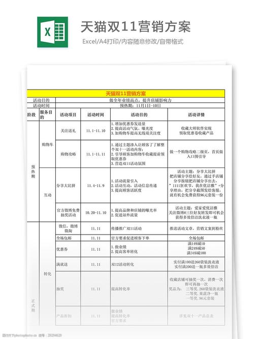天猫双11营销方案excel表格模板