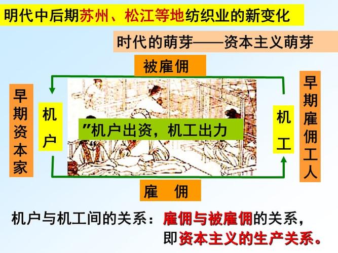 第5课资本主义萌芽的缓慢发展ppt
