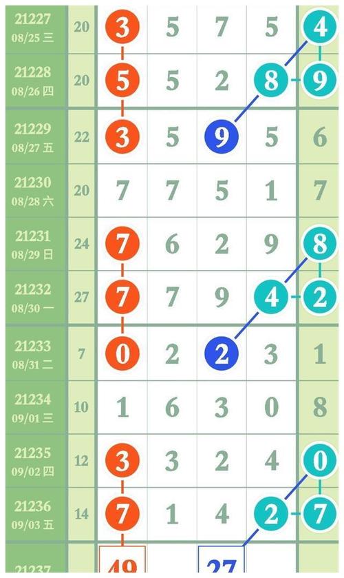 精准排列五画规21237芝麻差分汇总