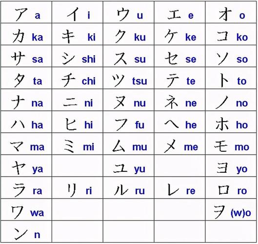 日语学习|日语中的平,片假名,究竟是指什么?