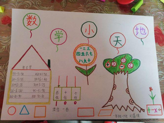 财源路校区一年级一班数学优秀手抄报展示——走进数学世界,探索数学