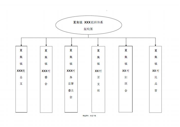 xx村组织体系架构图.pdf