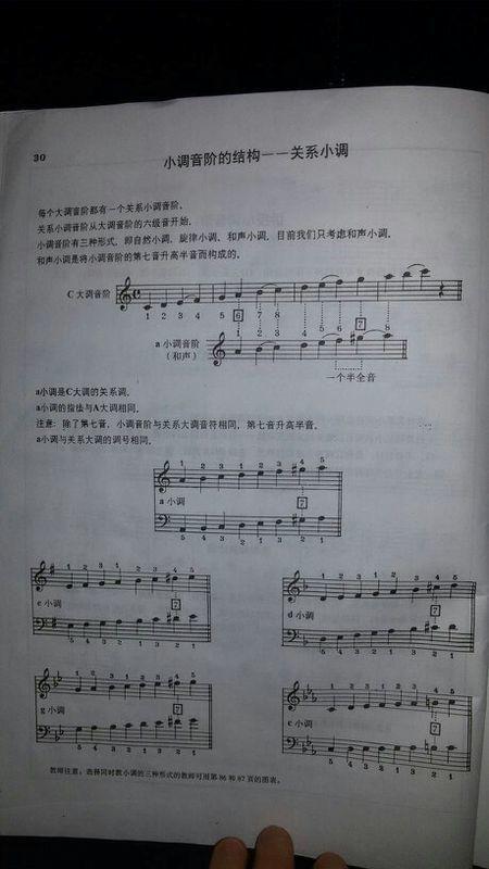 我想知道钢琴上的e小调的音阶和指法 f大调的关系小调