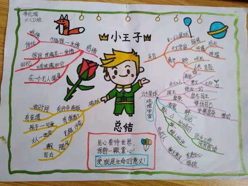 写美篇 请欣赏五年级学生在寒假期间绘画思维导图