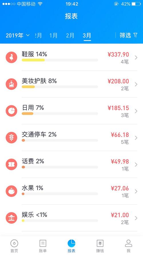 2019年3月消费记录