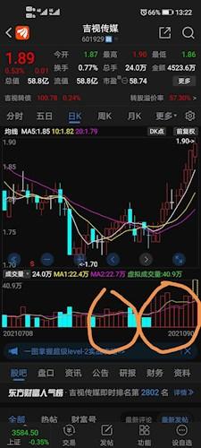 吉视传媒股票价格_行情_走势图—东方财富网