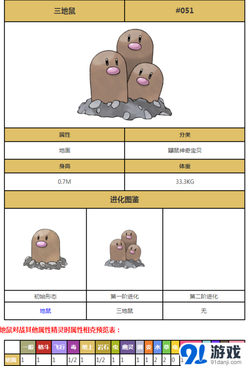 口袋妖怪复刻三地鼠图鉴 三地鼠属性图鉴
