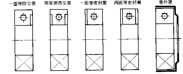 3 在装配图中需较详细地表达滚动轴承的主要结构时,可采用简化画法,见
